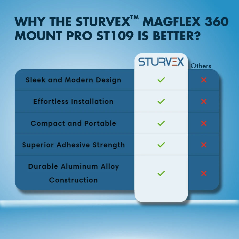 Sturvex™ MagFlex 360 Mount Pro ST109