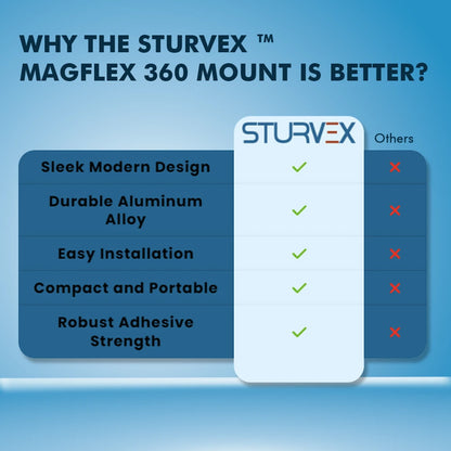 Sturvex™ MagFlex 360 Mount