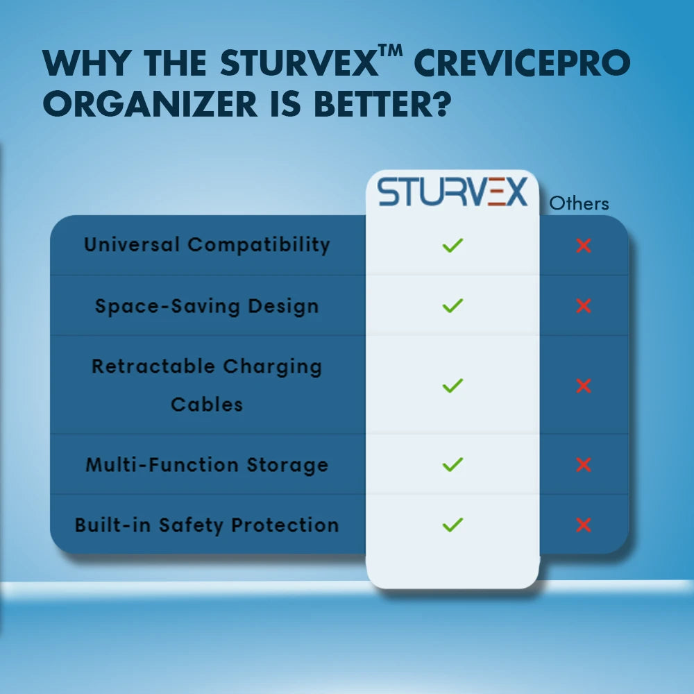 Sturvex™ CrevicePro Organizer ST002