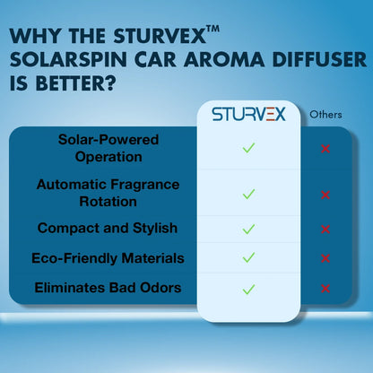 Sturvex™ SolarSpin Car Aroma Diffuser