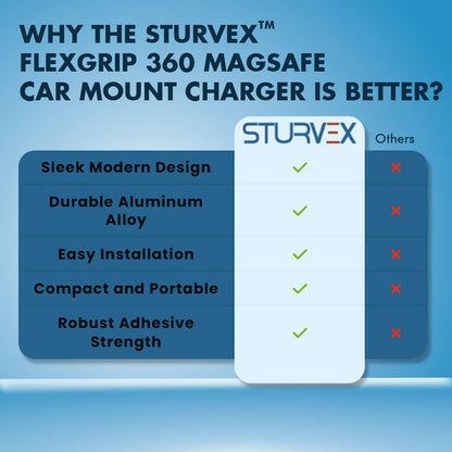 Sturvex™ FlexGrip 360 MagSafe Car Mount Charger