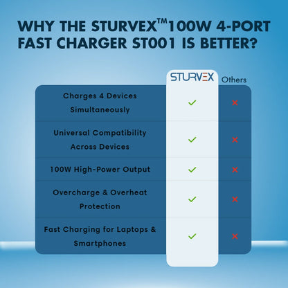 Sturvex™ 100W 4-Port Fast Charger ST001