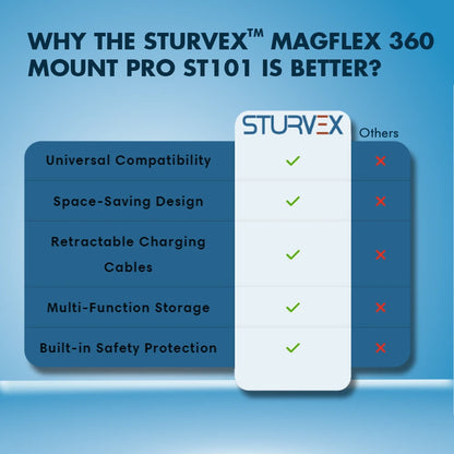 Sturvex™ MagFlex 360 Mount Pro ST101